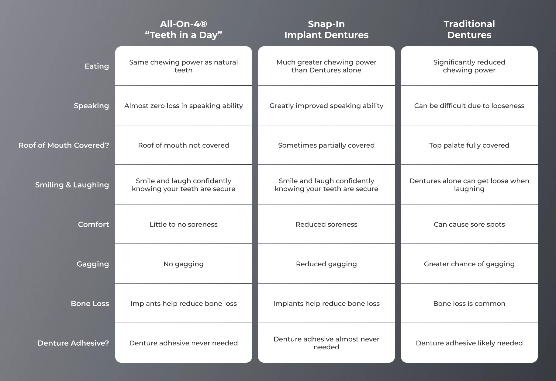 full mouth dental implant options vs traditional dentures